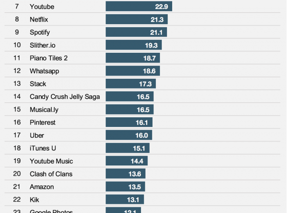Las tres aplicaciones móviles más descargadas del  2016